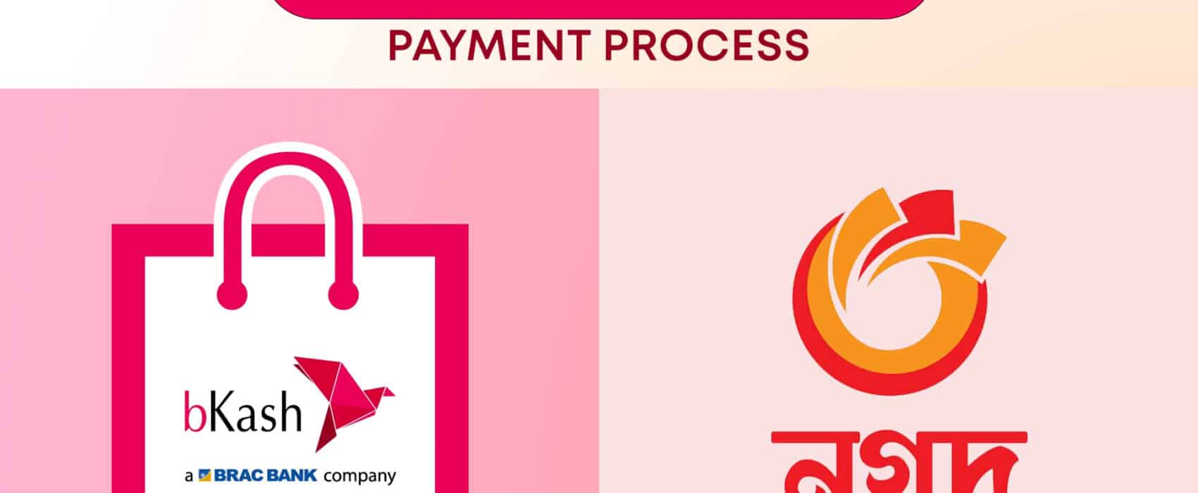 bkash/Nagad Payment Process